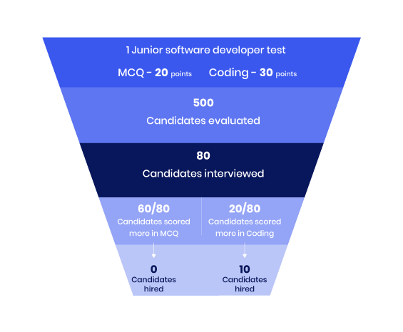 capgemini funnel